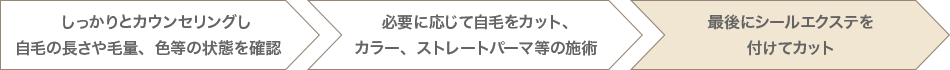 施術の流れ